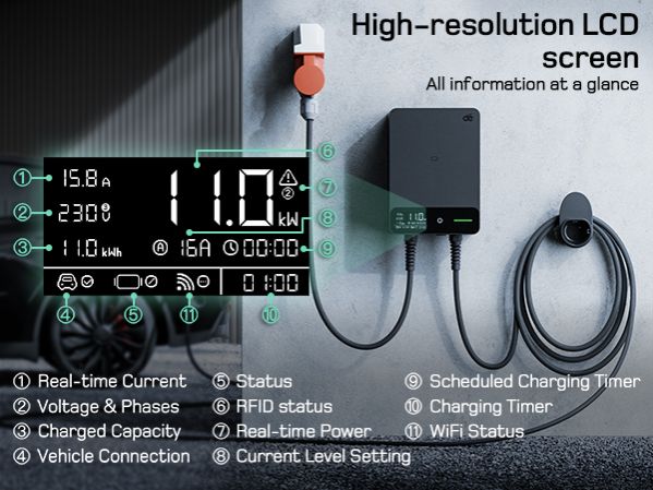 11 kW stenska polnilna postaja za električna vozila (7m)